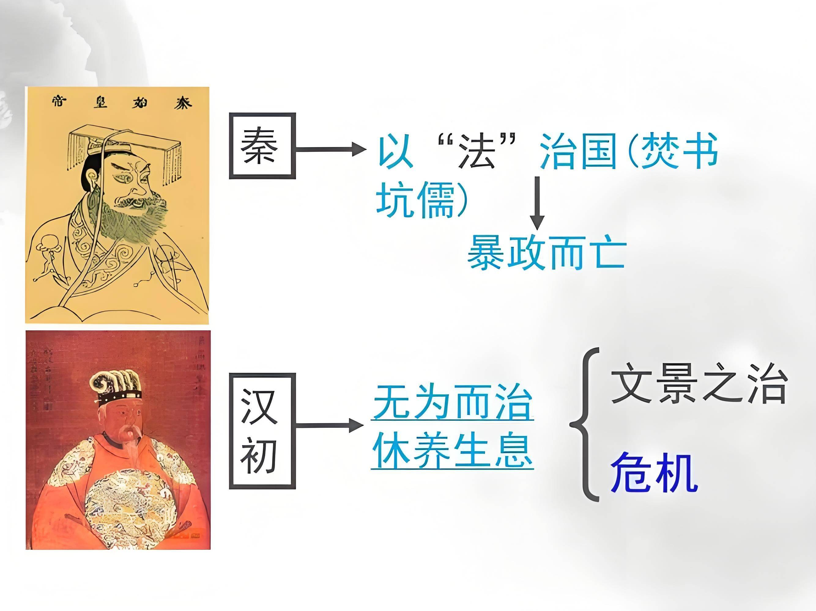 儒家学说的发展演变过程